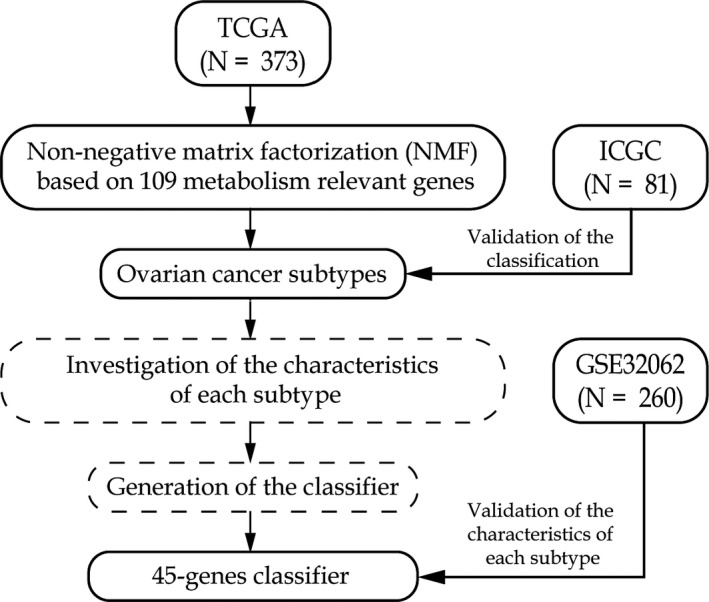 FIGURE 1