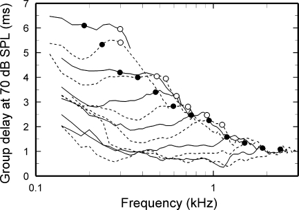 FIG. 12