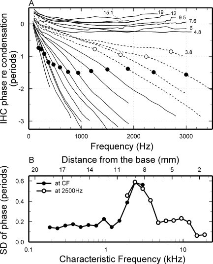 FIG. 10