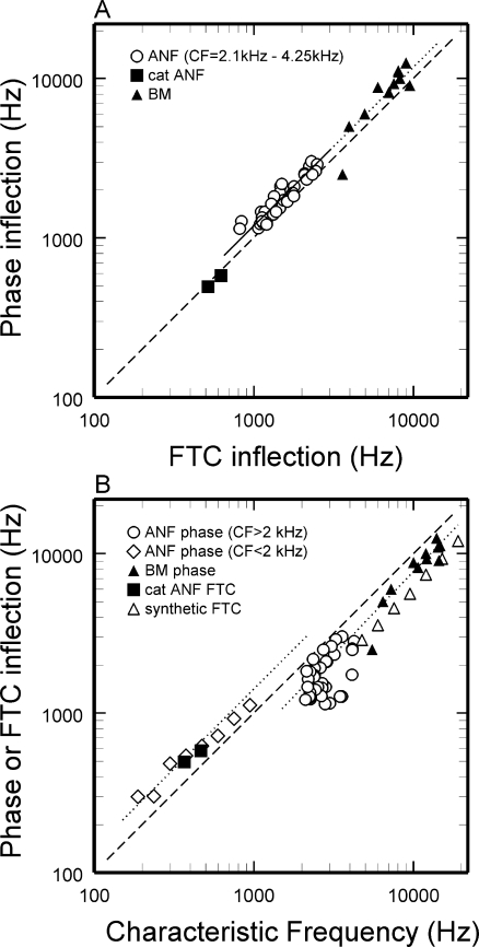 FIG. 14