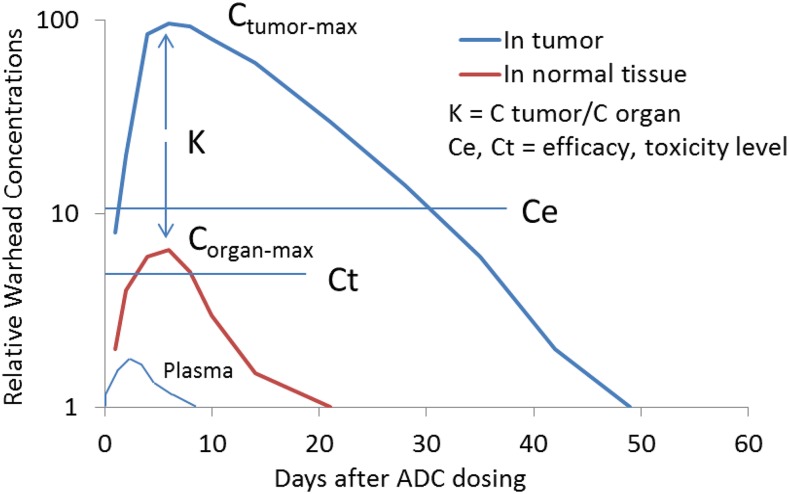 Fig. 5.