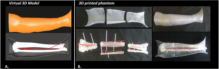 Figure 2