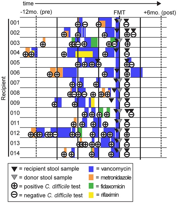 FIG 1 