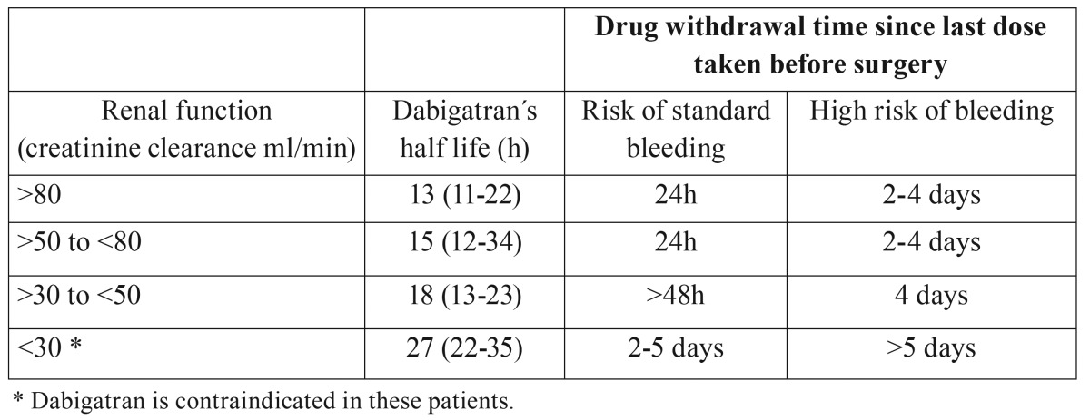 graphic file with name medoral-21-e679-t002.jpg