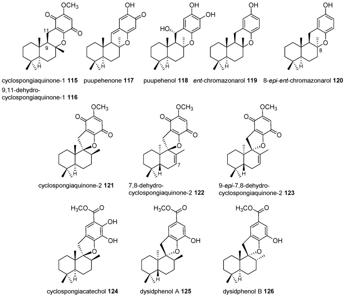 Figure 18