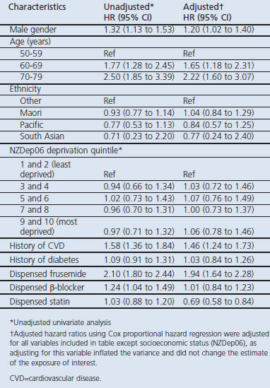 graphic file with name pcrj201195-t2.jpg