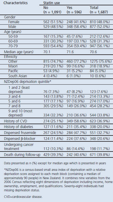 graphic file with name pcrj201195-t1.jpg