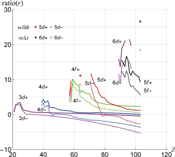 Figure 9