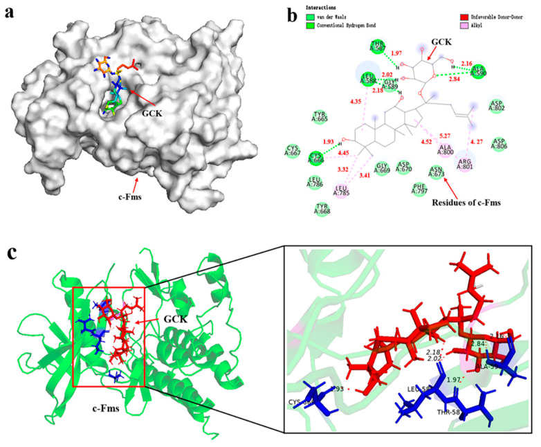 Figure 9