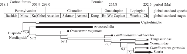 Figure 4.