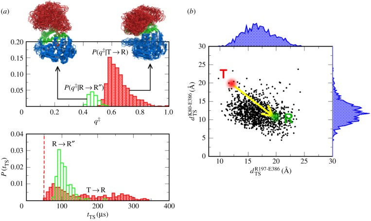 Figure 7.