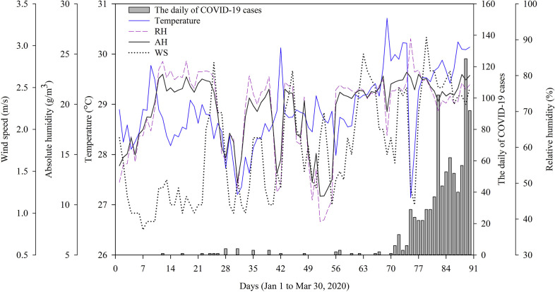 Fig. 3