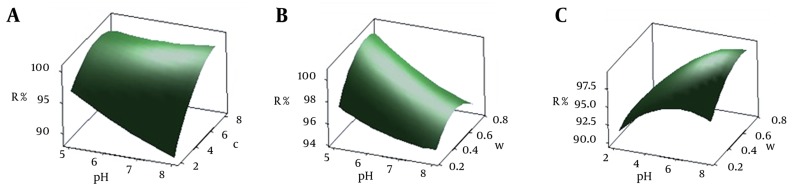 Figure 3.