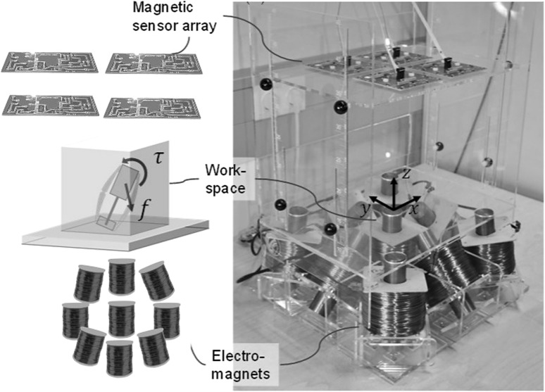 Fig. 4