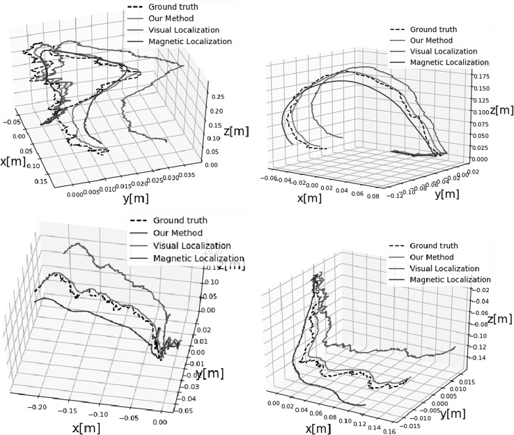 Fig. 7