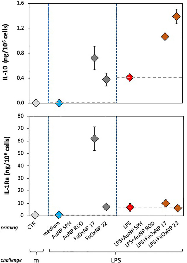 Figure 5