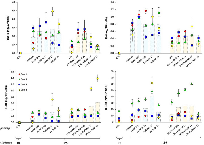 Figure 3