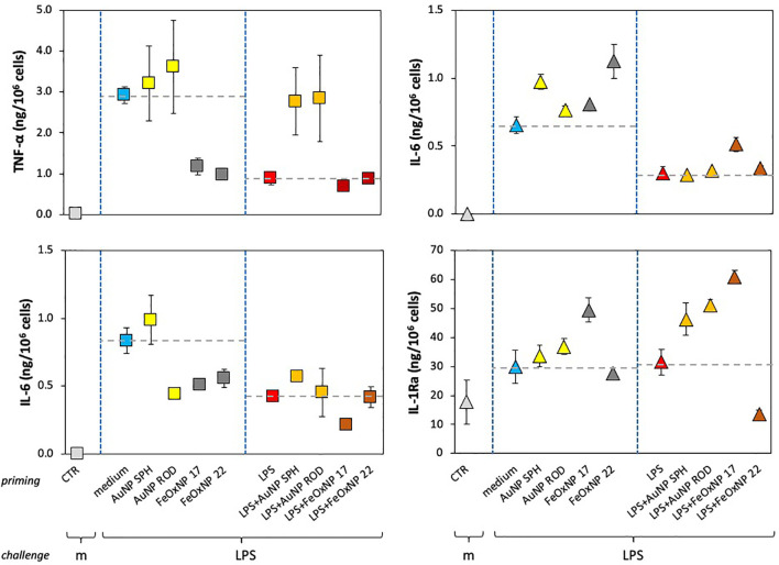 Figure 4