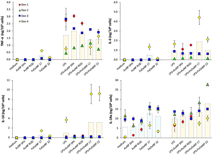 Figure 2