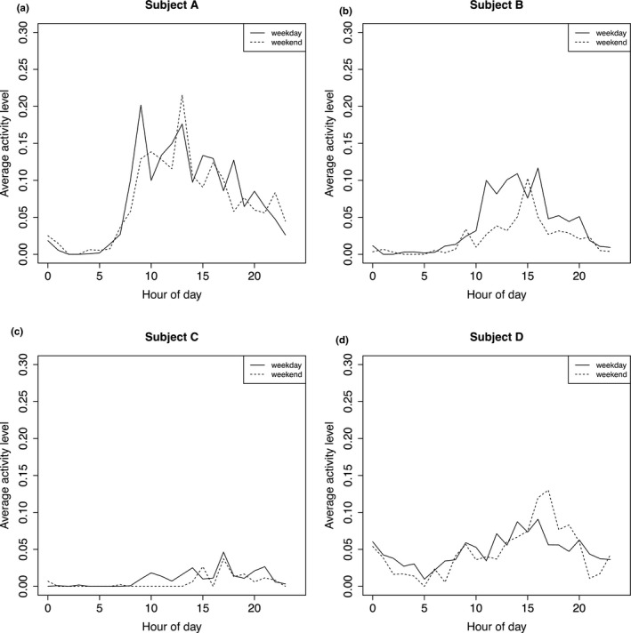 FIGURE 2