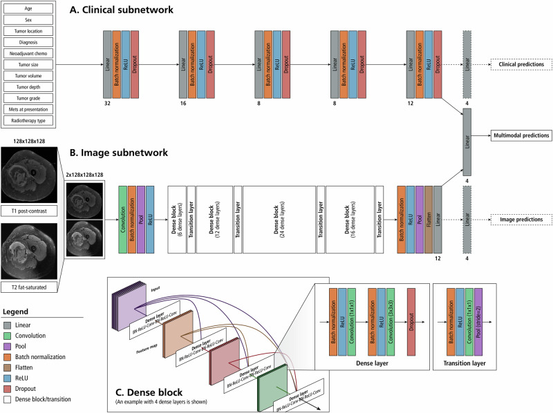 Fig. 4