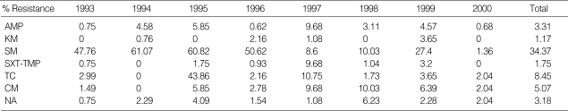 graphic file with name jkms-19-15-i003.jpg