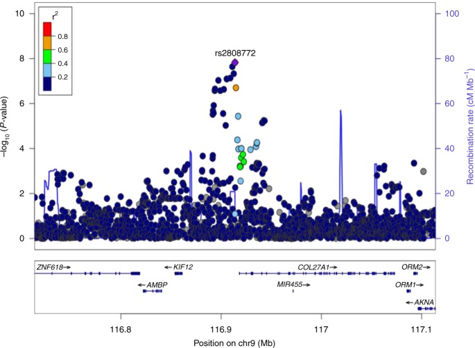 Fig. 3