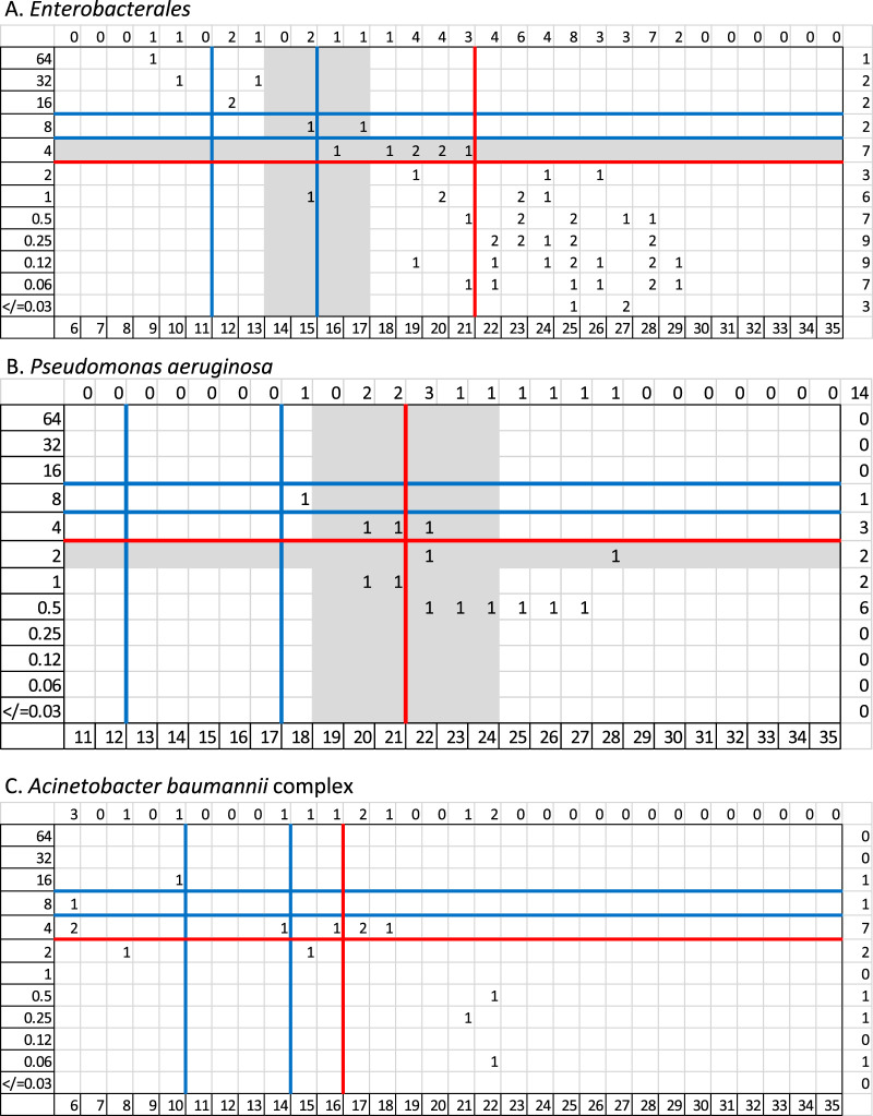 FIG 2