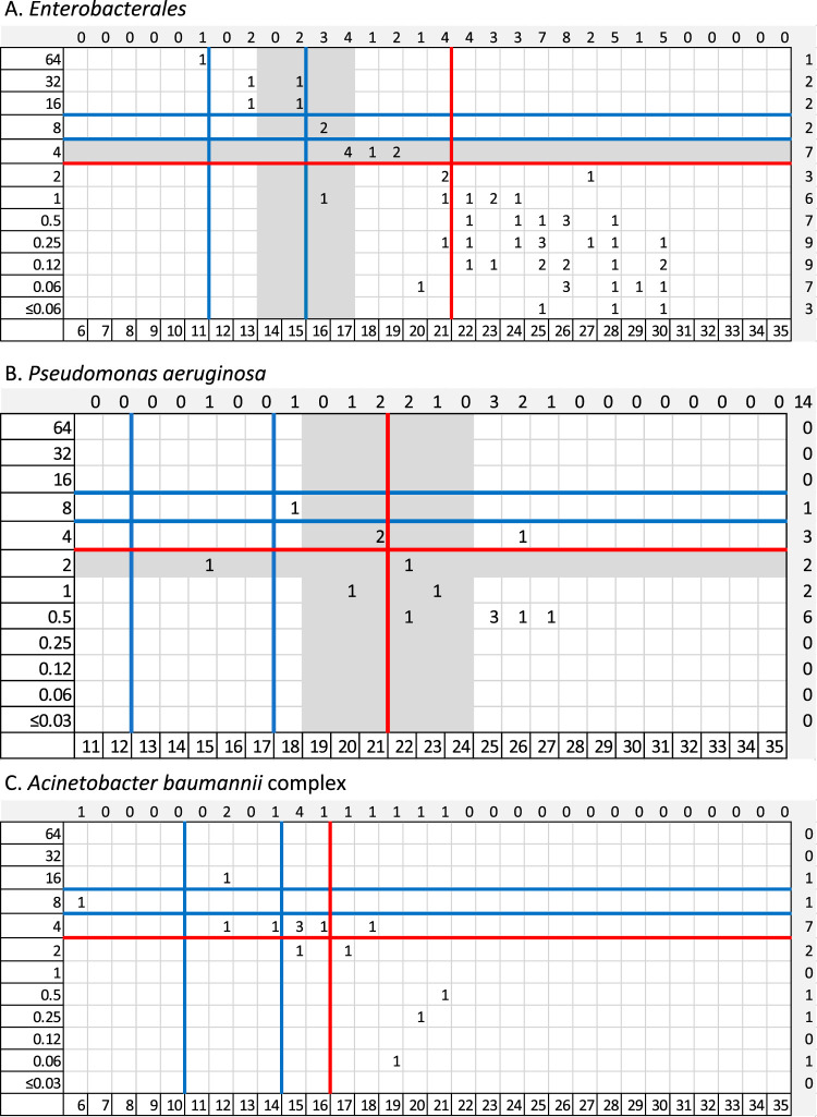 FIG 3