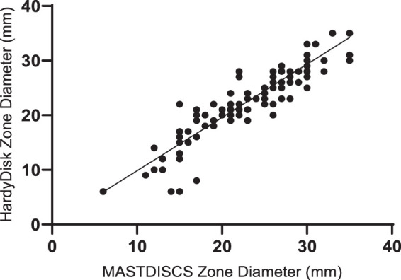 FIG 1