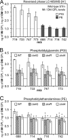 FIG 3