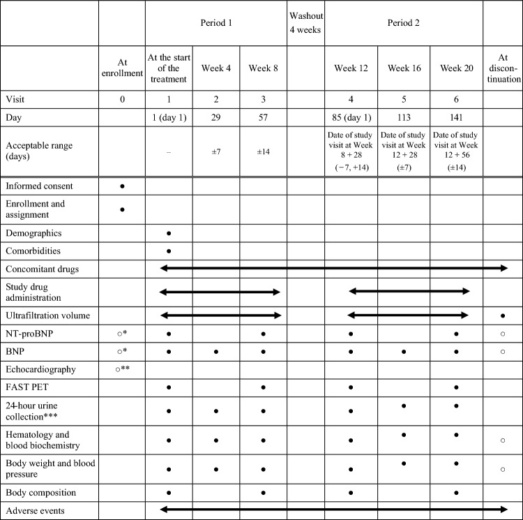 graphic file with name 10157_2024_2467_Tab2_HTML.jpg