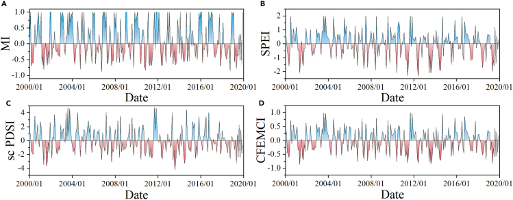 Figure 2