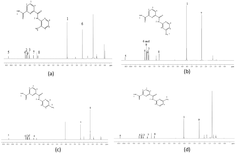Fig. 2