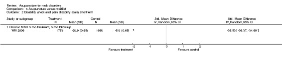 Analysis 3.2