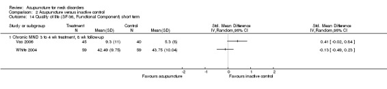 Analysis 2.14