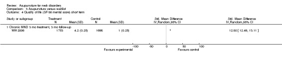 Analysis 3.4