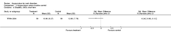 Analysis 2.8