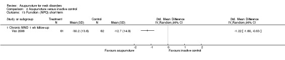 Analysis 2.13