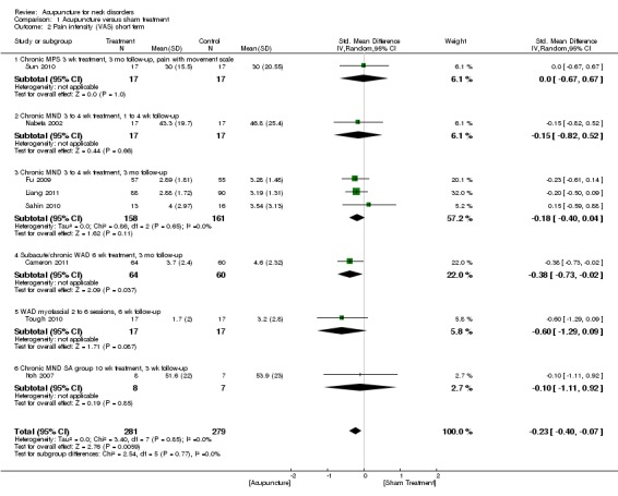 Analysis 1.2