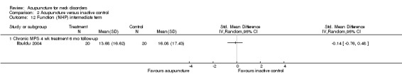 Analysis 2.12