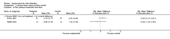 Analysis 2.6