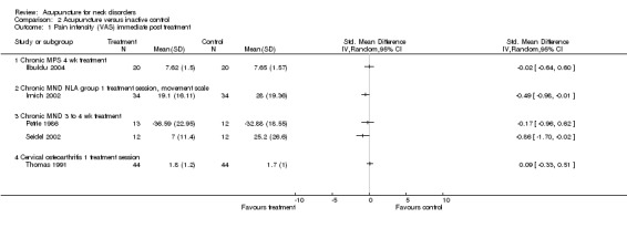 Analysis 2.1