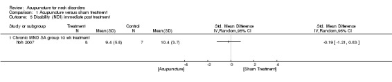 Analysis 1.5