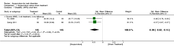 Analysis 1.7