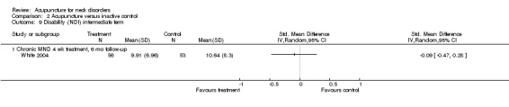 Analysis 2.9