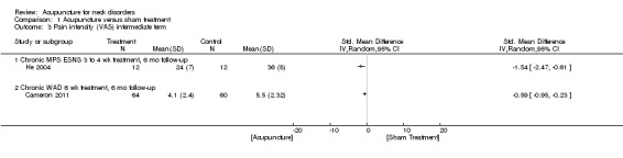 Analysis 1.3