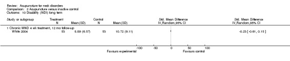 Analysis 2.10