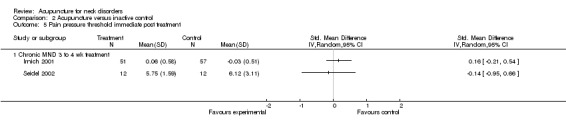 Analysis 2.5