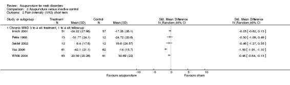 Analysis 2.2